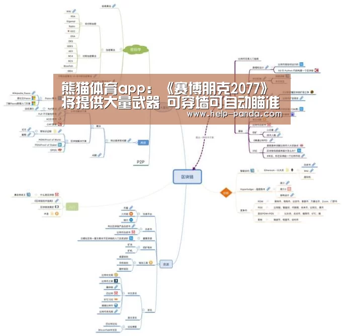 熊猫体育app:《赛博朋克2077》将提供大量武器 可穿墙可自动瞄准(图2) 熊猫体育官网